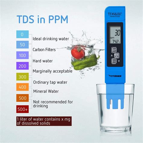 vivosun ph and tds meter